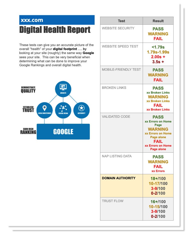 Digtial Health Report
